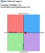 Political Compass.webp